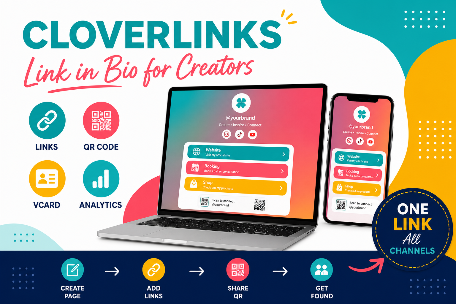CloverLinks Produktansicht